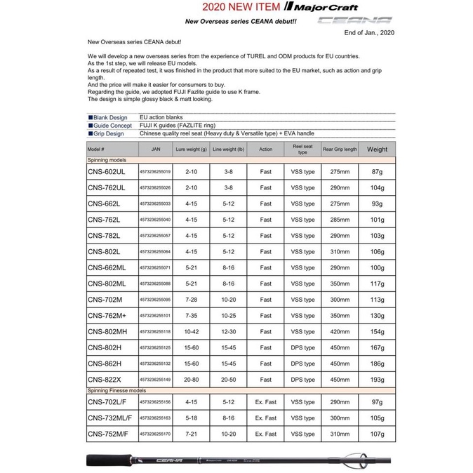 Joran Majorcraft Ceana Series CNA-862H 802H 802MH 802ML 782L 762M 762L