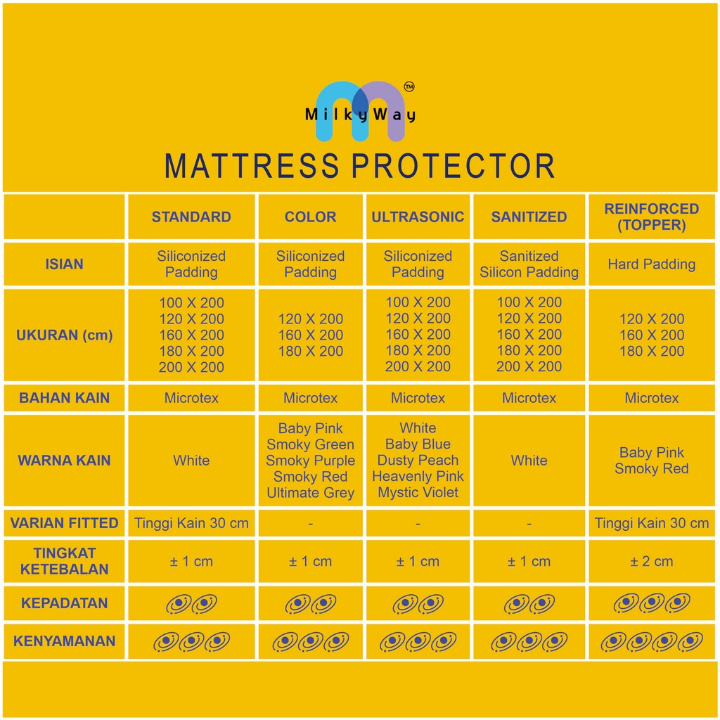 [MilkyWay] Set Mattress Protector &amp; Microfiber Pillow 2pcs / Bundling Pelindung Kasur &amp; Bantal Micro (2) │ Size: (100 x 200) ─ (200 x 200) cm