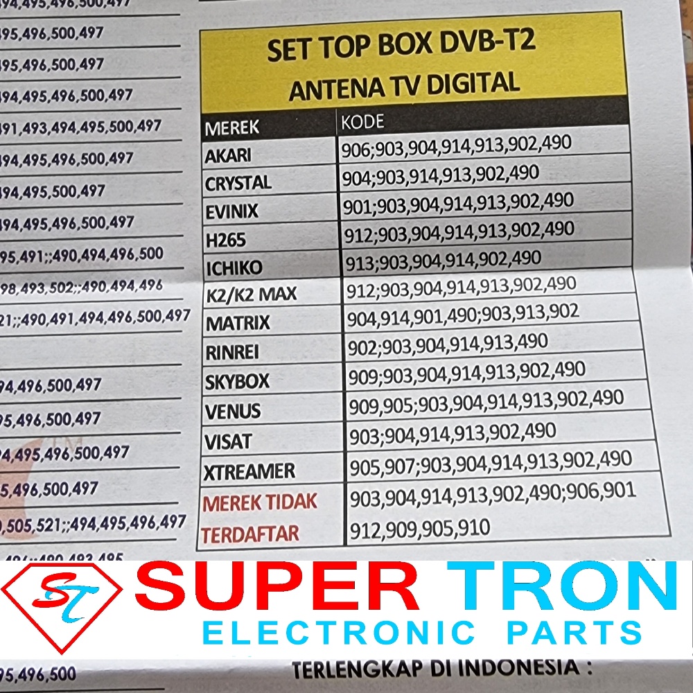 Remote Joker TV Multi 18x + Digital Parabola dan Set Top Box