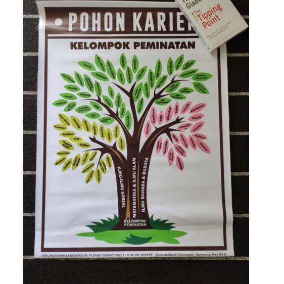 

[PROMO 8ED48] COD POHON KARIR SMP SMA - Poster / media BK Ready Stok