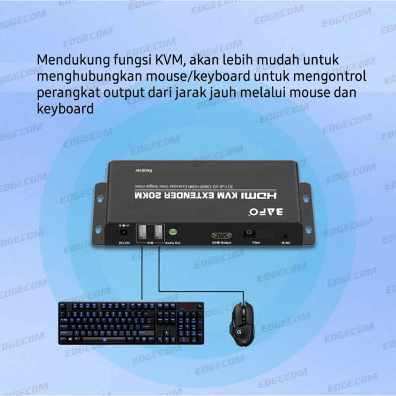 BAFO HDMI KVM Extender FO Fiber OPTIC Up to 20KM BF-377
