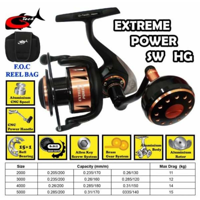 G TECH EXTREME POWER SW 4000 HG