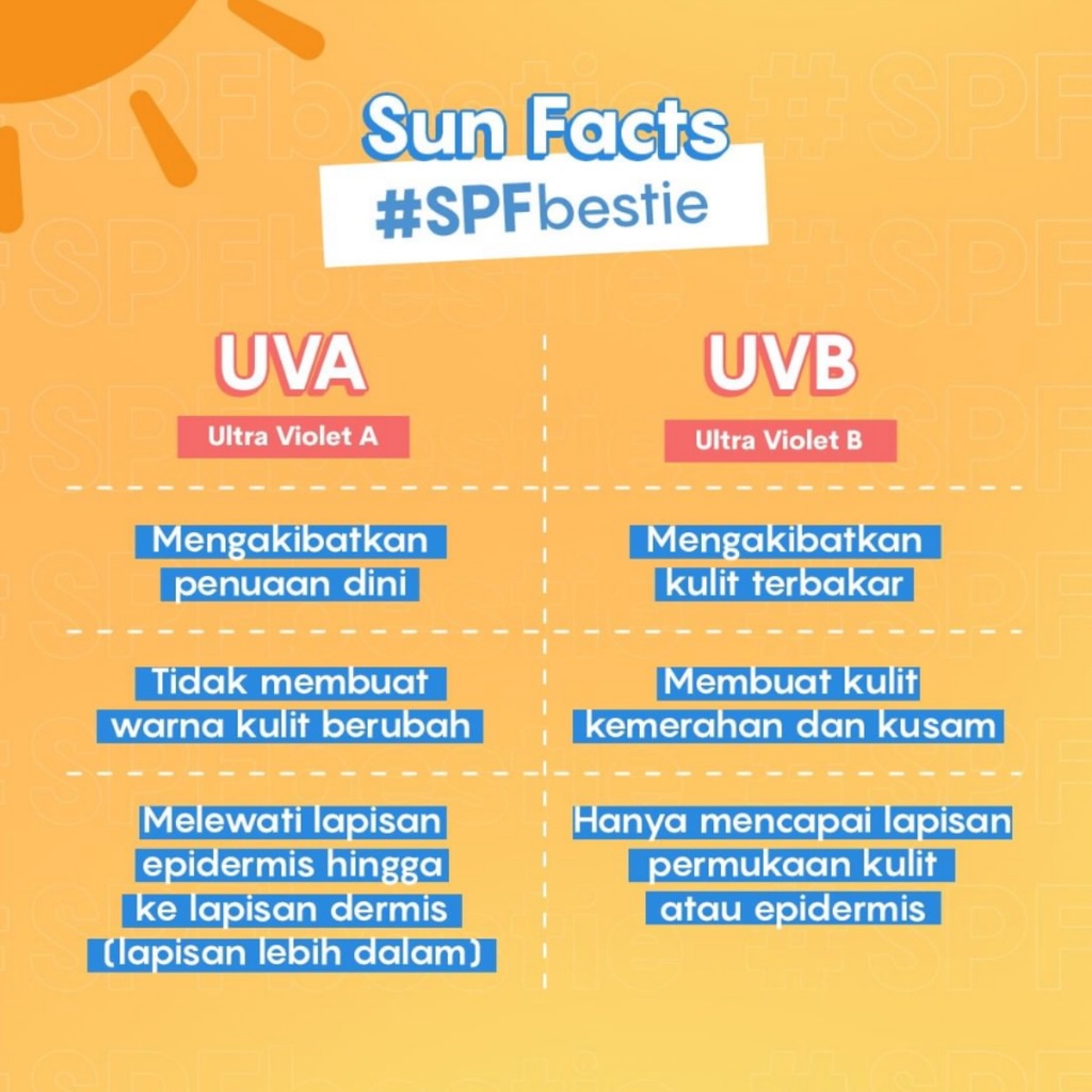Emina Sun Protection SPF 30 PA+++ 60ml | Emina Sun Battle SPF 45 | 30 PA+++ 23ml Sunscreen Skin Buddy