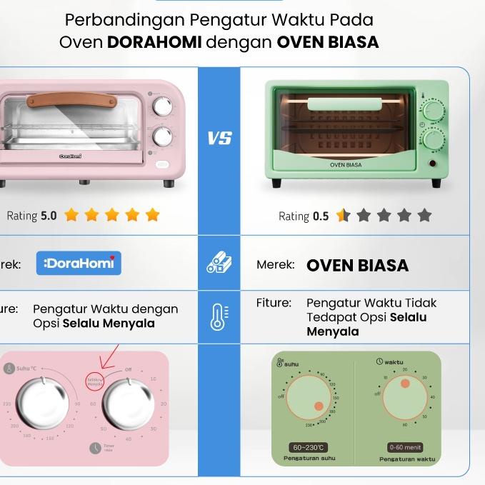 Quality Control✅Dorahomi Oven Listrik Low Watt Electric Open Pemanggang Kue daging alat panggang Ser