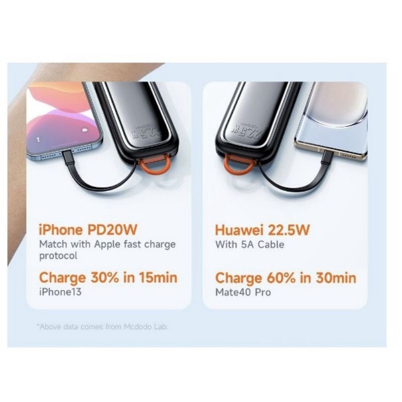MCDODO Powerbank USB Type C Fast Charging 22.5W 10000mah PB Fast