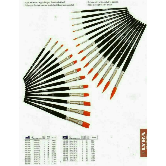 

Hot Sale Kuas Flat No. 20 Giotto Terlaris