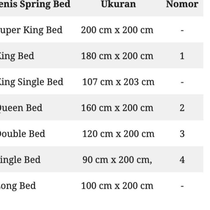 SPREI SET 140X200 1KG MUAT 2  WARNA POLOS MOTIF TIMBUL EMBOS MARUN PUTIH BIRU NAVI HITAM COKLAT PINK