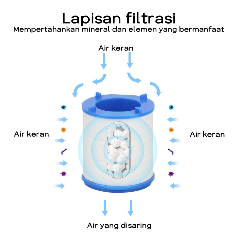 【Murah】Filter Air/Penyaring Air Kran / Kran cuci piring / Filter Air Kran Alat Penyaring dan Penjernih Air Water Filter Water Purifier / Filter Keran Pemurni Air Untuk Kamar Mandi