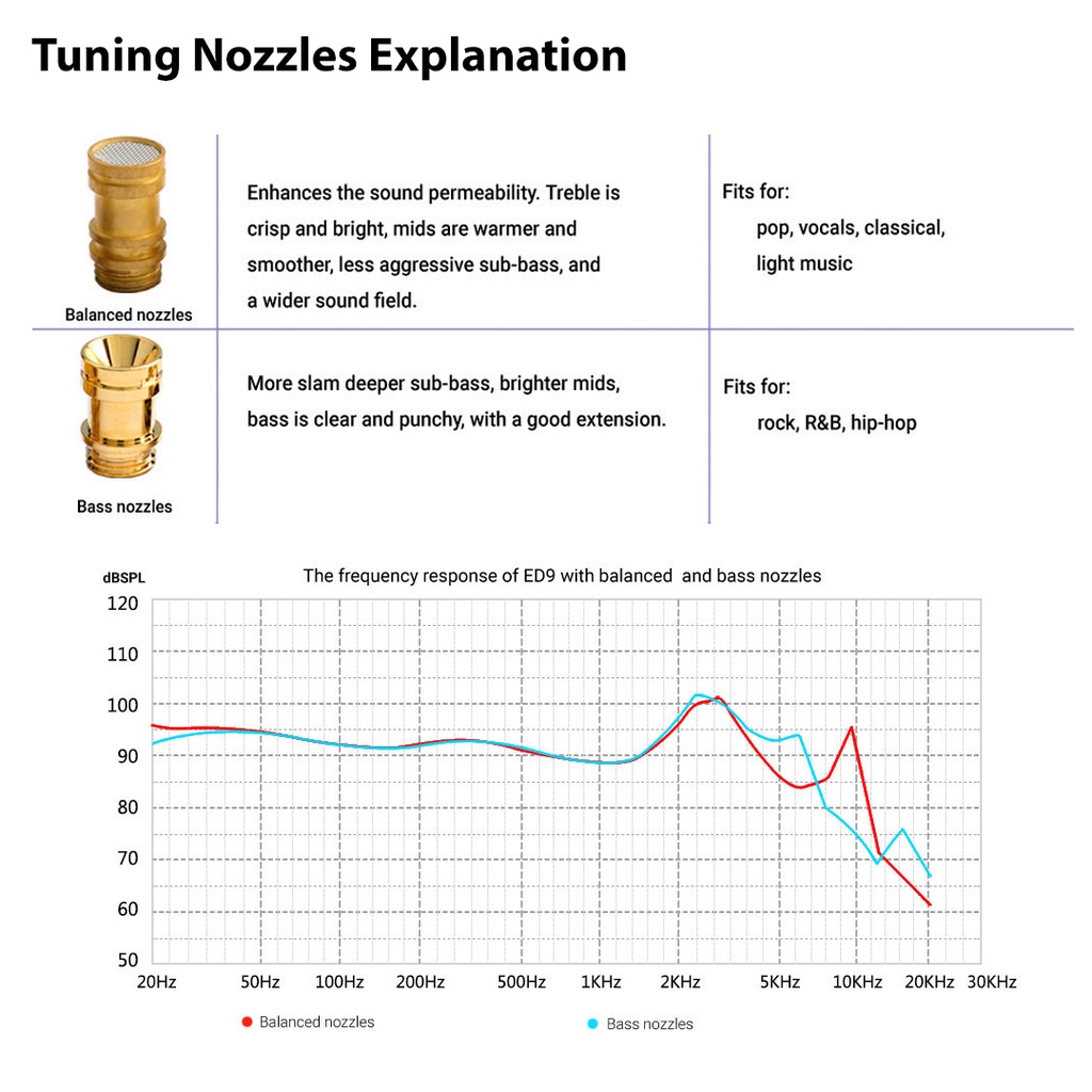 KZ ED9 In Ear Metal  Earphone with Mic - GARANSI RESMI