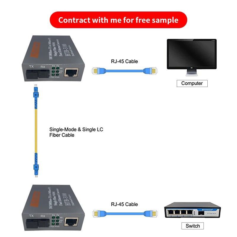 Ethernet Media Converter Netlink HTB-3100 A dan B single core PREMIUM QUALITY