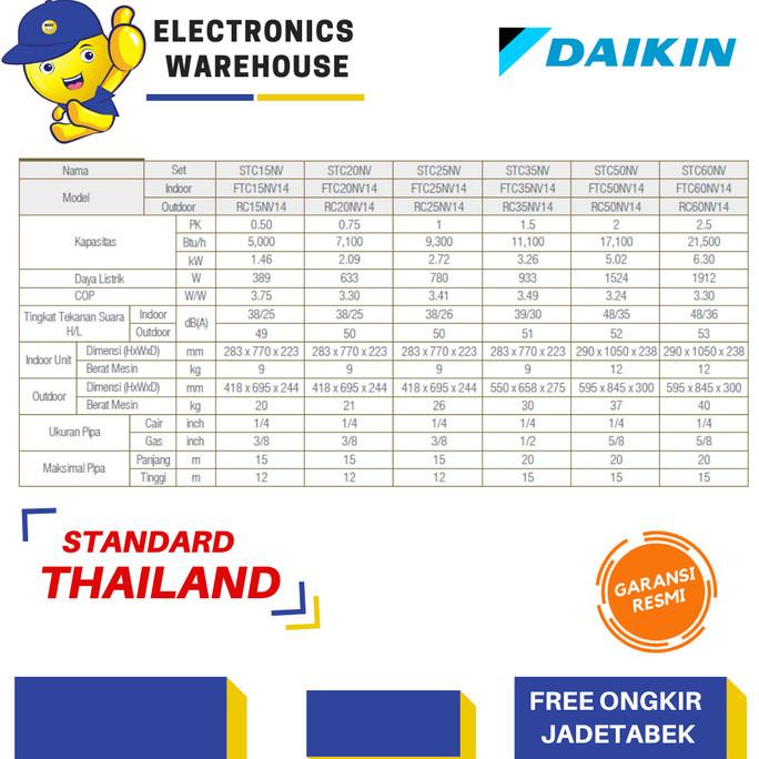 Ac Daikin 1 Pk Standard Thailand Stc25Nv Ftc25Nv14 Rc25Nv14 Unit Saja