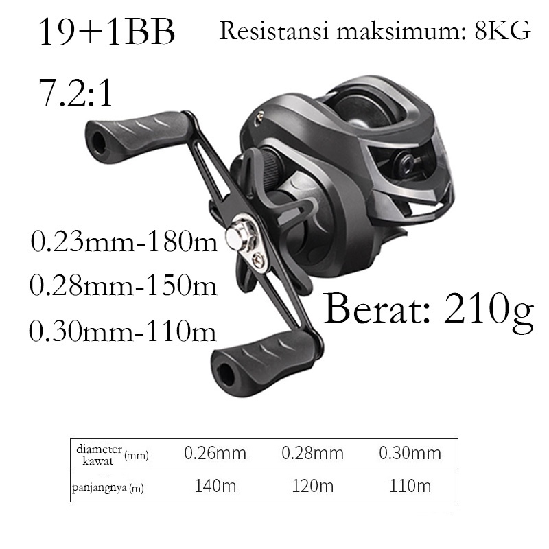 Baitcasting Fishing Reel Metal Spool Max Drag 8 Kilo Reel 7.2:1 19+1BB  Kaku Fiber Super Halus Tanpa Menggoreng Solid Kuat Baitcasting Reel Reel Pancing BCFishing Wheel Saltwater Reel Fishing Casting Reel Pancing Fishing Gear Fishing Tool Gulungan Kabel