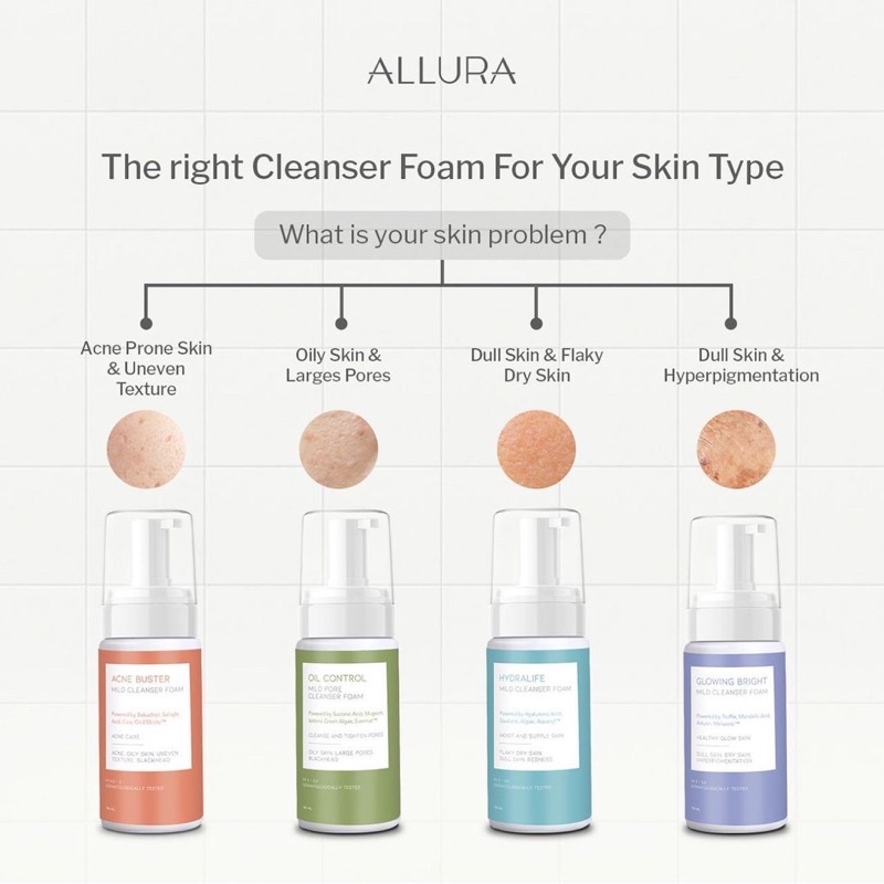 ⭐BAGUS⭐ ALLURA Mild Cleanser Foam 100ml | Glowing Acne | Facial Wash | Hydralife | Oil Control