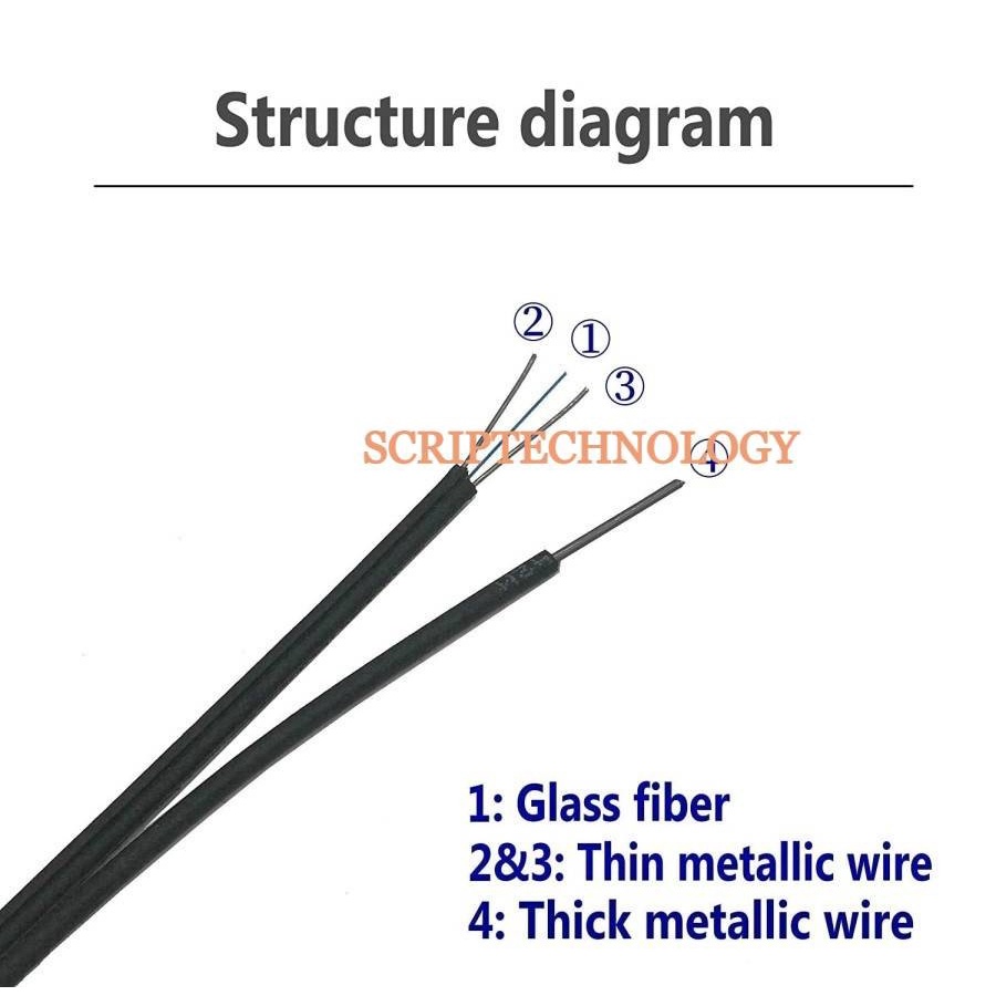 Drop Kabel Fiber Optic SC Single Mode 500m Outdoor Netline