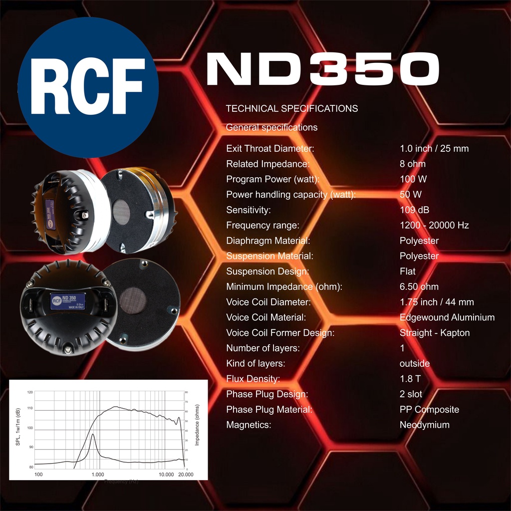 driver tweeter RCF ND350 NEO