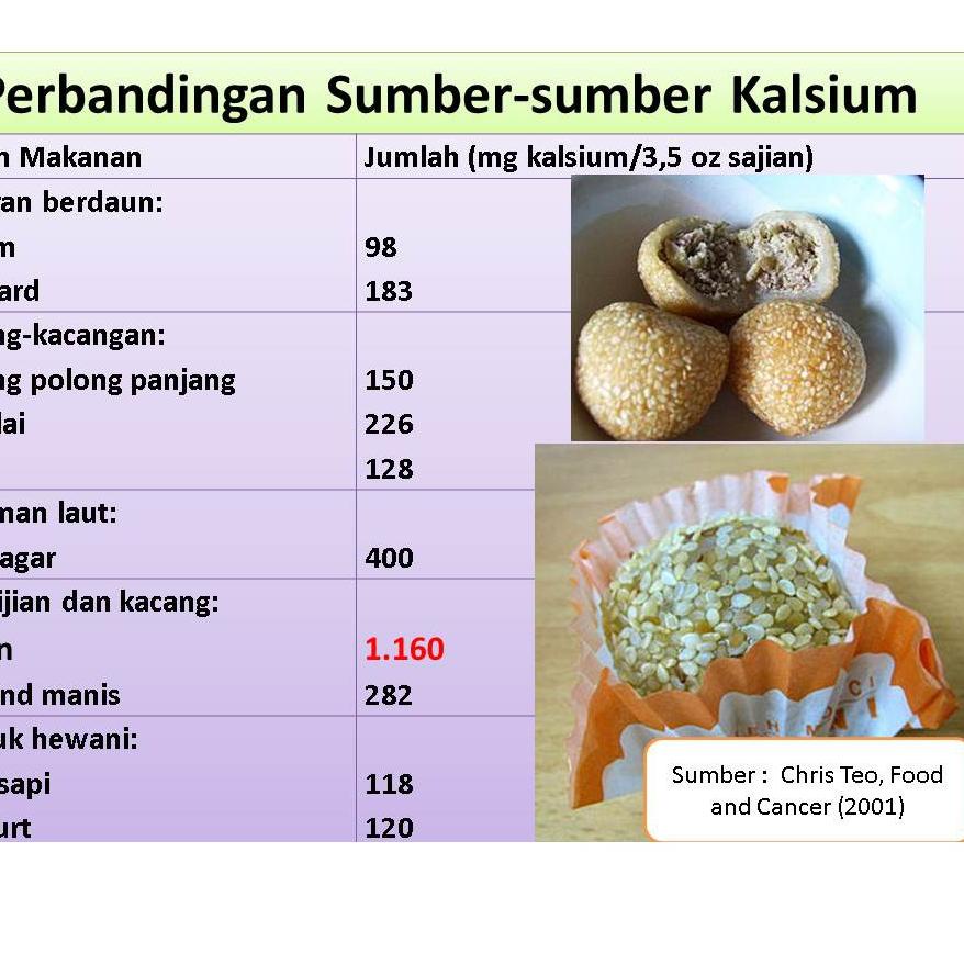 

ARTv2V6h--250gr KN Roasted Wijen Putih / White Sesame Seed - Oven - Sangrai