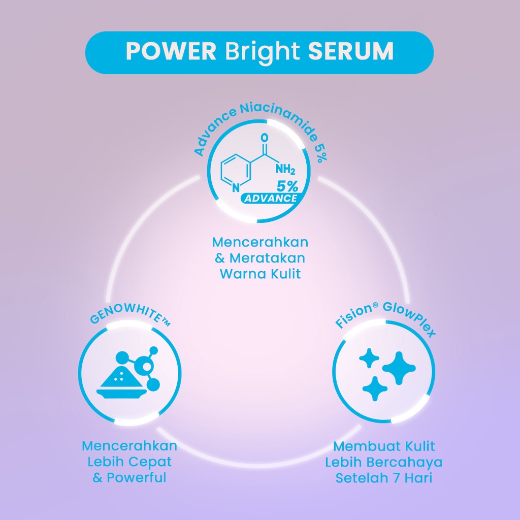 Hanasui Power Bright Serum