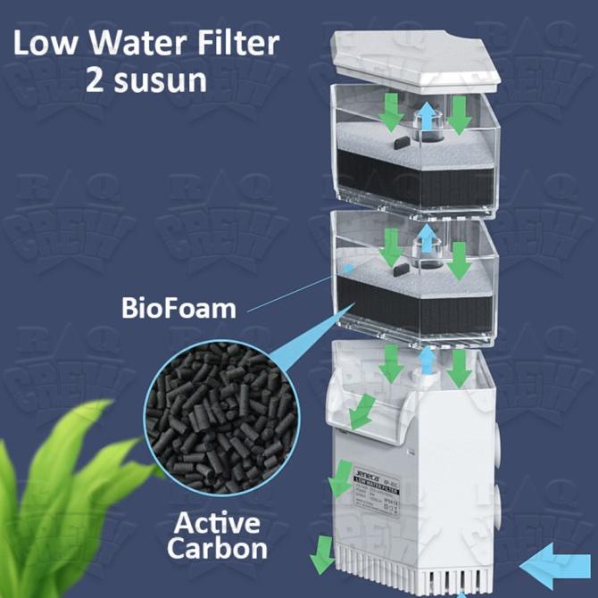 Filter Aquarium Turtle Low Water Filter Kura Kura Air Dangkal Pompa Saringan Aquarium