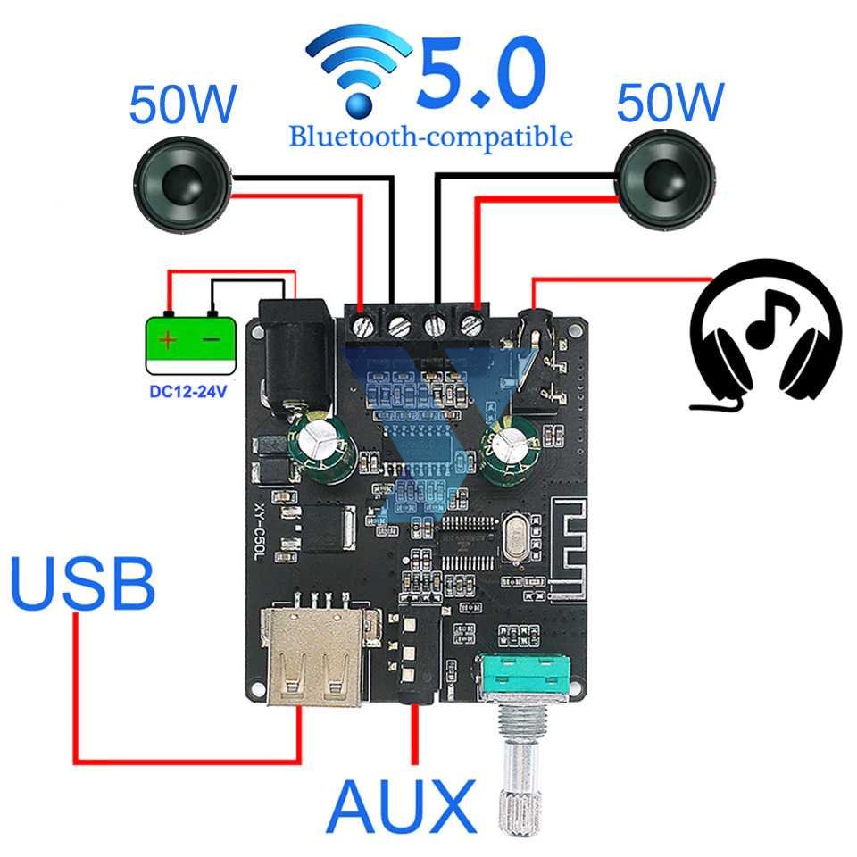 Sinilink XINYI Audio Amplifier HiFi Bluetooth 5.0 ClassD 2x50W XY-C50L ( Al-Yusi )