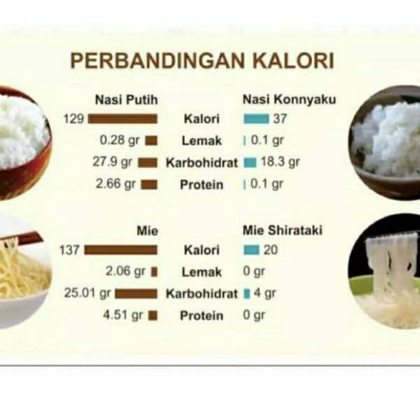 

TRXy5Y9k--Shirataki Rice Low Carbs 1000 Gr / Beras Shirataki 1000 Gr