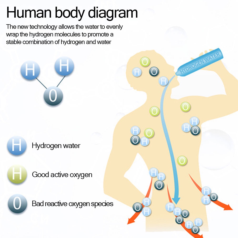 Botol filter Air Hydrogen Generator Ionizer Elektrik Anti Oksidan