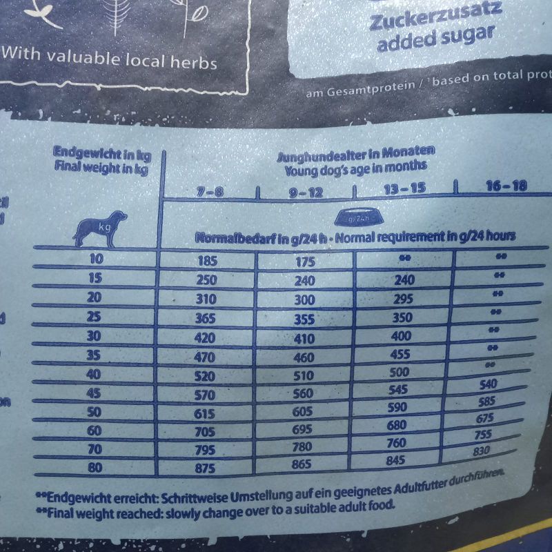 Happy Dog NaturCroq Junior promo 15kg (GO-jek only) makanan anjing good dogfood anakan