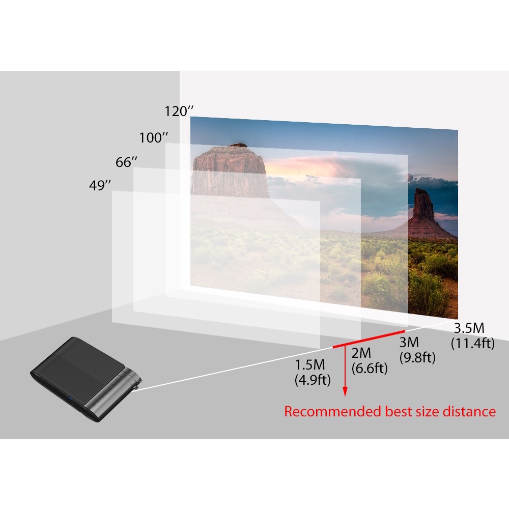 YG421 SAME SCREEN Version - LED Projector 720P 150 ANSI Lumens - Proyektor 720P HD Support Mirroring Display