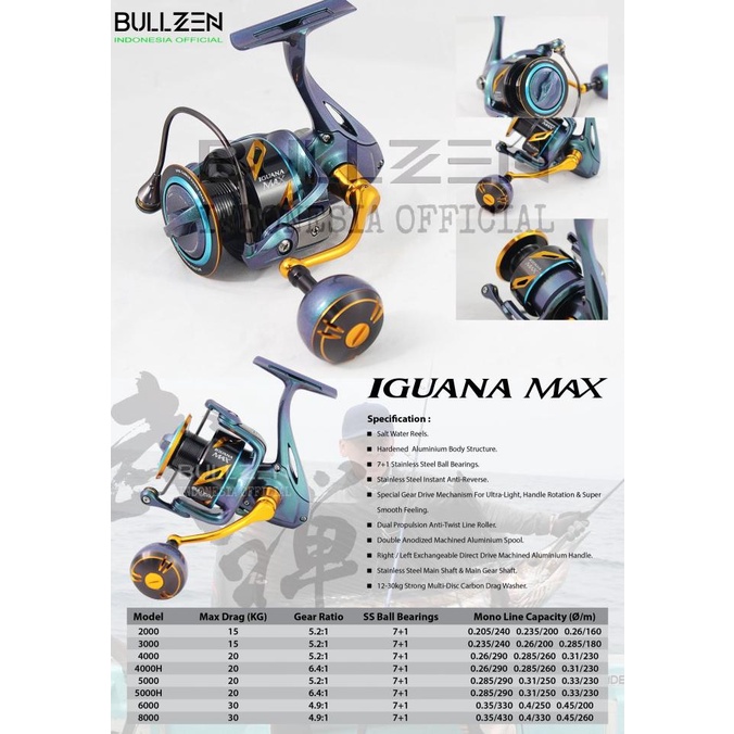 Reel Pancing Iguana Max Bullzen Fishing