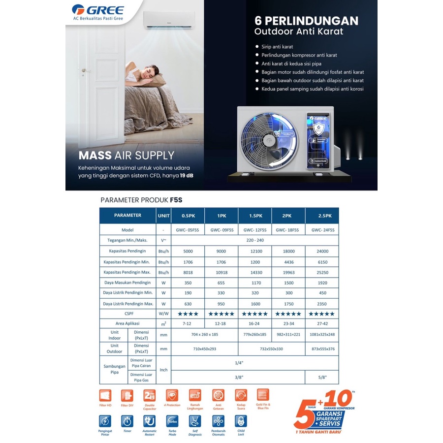 GREE AC 1/2PK INVERTER GWC-05F5S