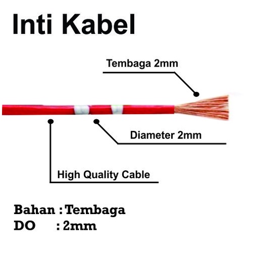 [HAEBOT] Kabel Bintik Serabut Tembaga Ukuran 0.5mm 0.5 mm AVS Layangan Cable Listrik DC Dinamo Bodi Hitam Merah Otomotif Mobil