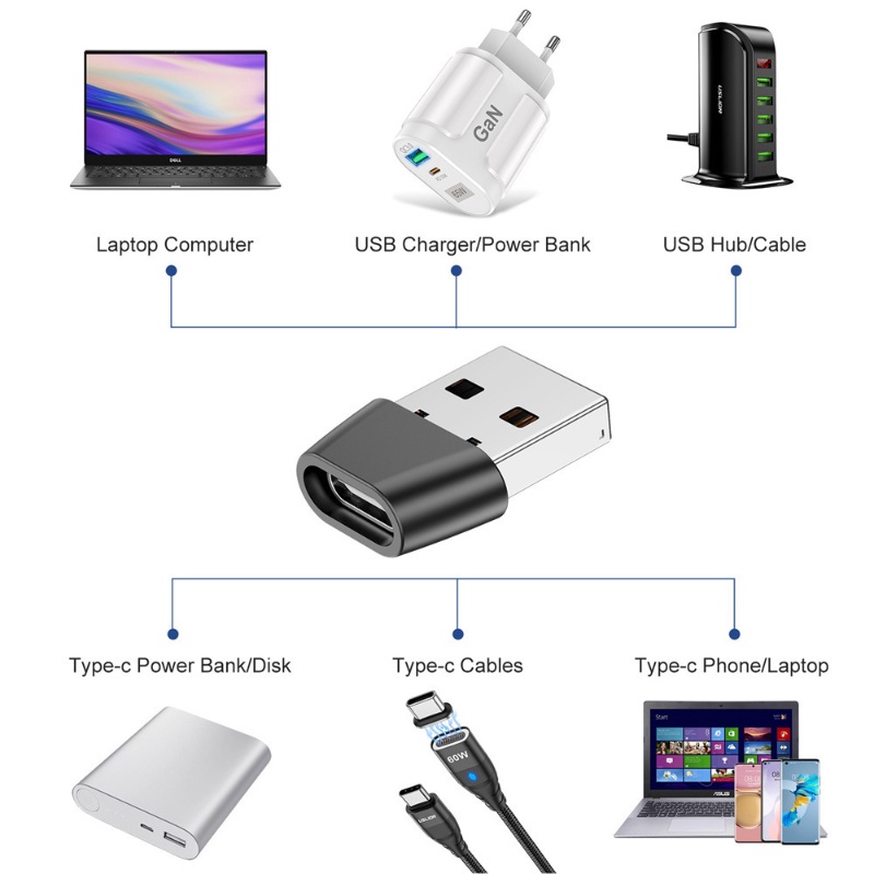 Kabel Adapter Konverter USB OTG Male Ke Tipe C Female Untuk Charger / Data