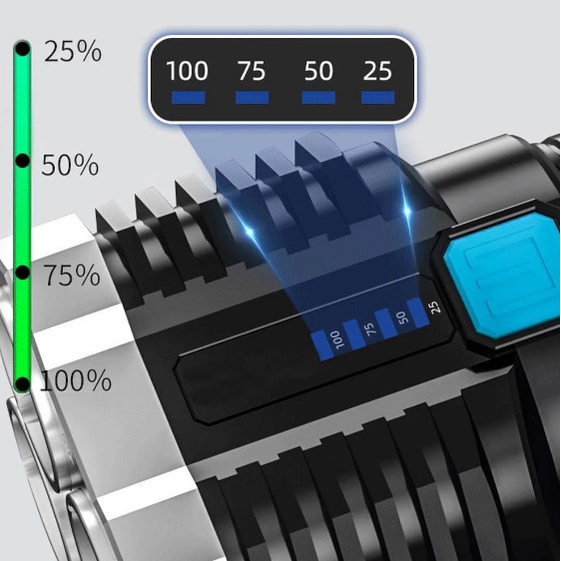 Senter LED Cas Super Terang Jarak Jauh + COB 4 Mode Emergency USB Recharge Anti Air