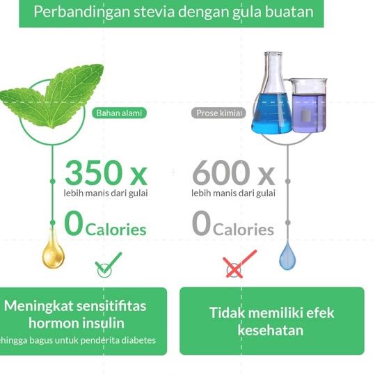 

Buruan Belanja--Drip Sweet 5ml Stevia Cair