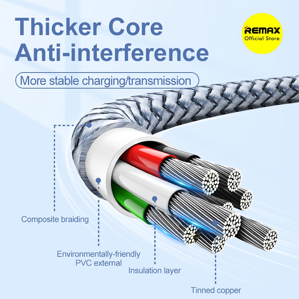 Remax Jany Kabel Data Type C 2.4A Fast Charging Cable RC-124A
