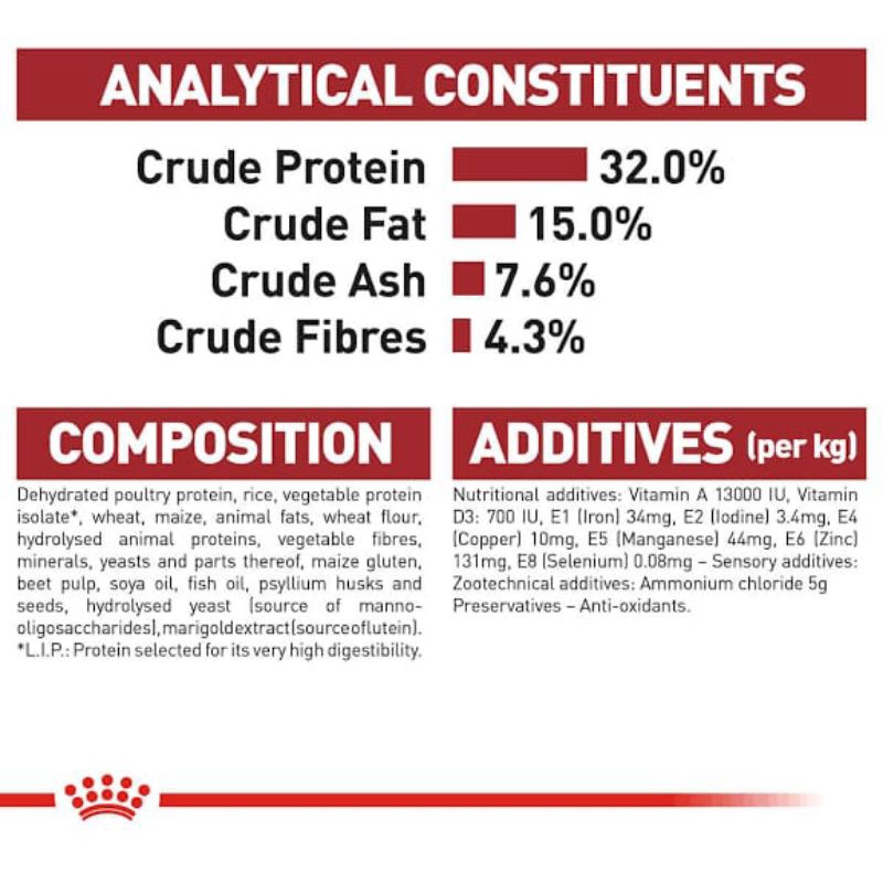 Expedisi Royal Canin Regular Fit 32 10kg / Royal Canin Fit