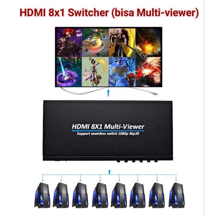 4K HDMI switcher 8 input (8x1) - Bisa multiview bagi layar jadi 8 / 6 / 4