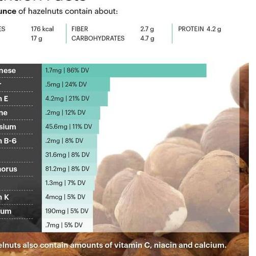 

limited STOCK!Raw Premium Hazelnut (250gr)|KD6