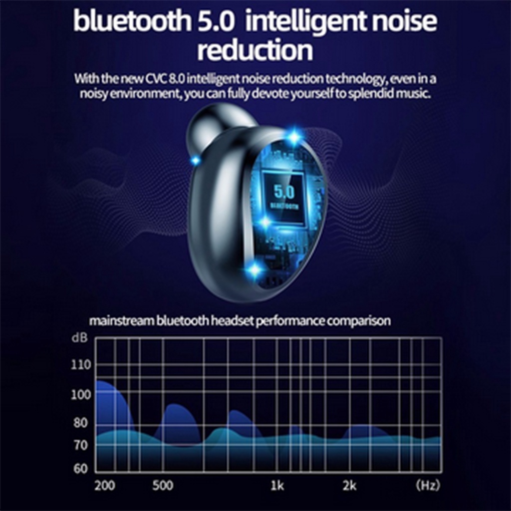 F9-5C TWS Wireless Headphones Bluetooth Stereo Sports Waterproof Earbuds Headsets with Mic Charging BOX for Smartphone