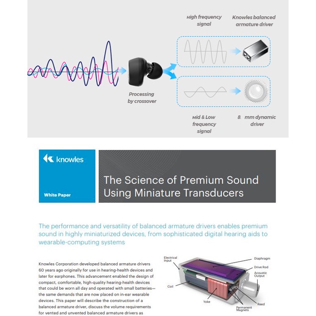 High End Knowles Balanced Armature Dynamic Driver Unit 8mm 1BA+1DD