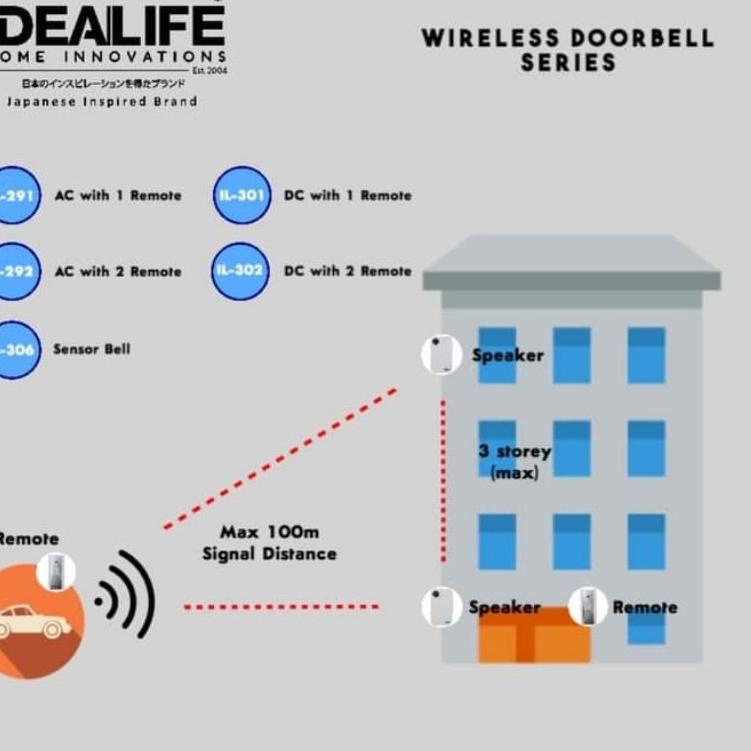 CS1s6Rg--Doorbell Listrik / Wireless Doorbell 1 Remote Idealife IL291