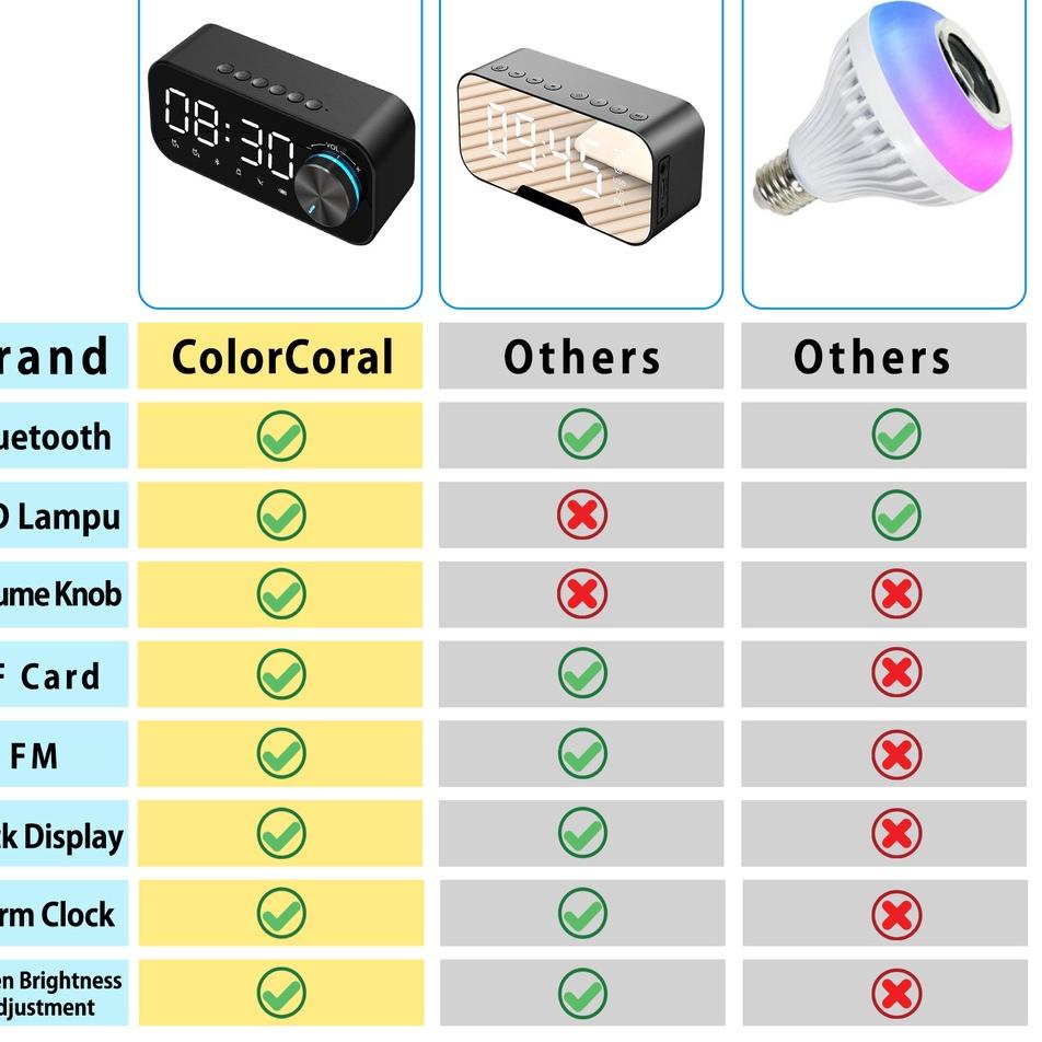 Terpercaya ColorCoral Lampu Speaker Bluetooth Portable Bass Jam Alarm Clock LED Display Spiker Bluet