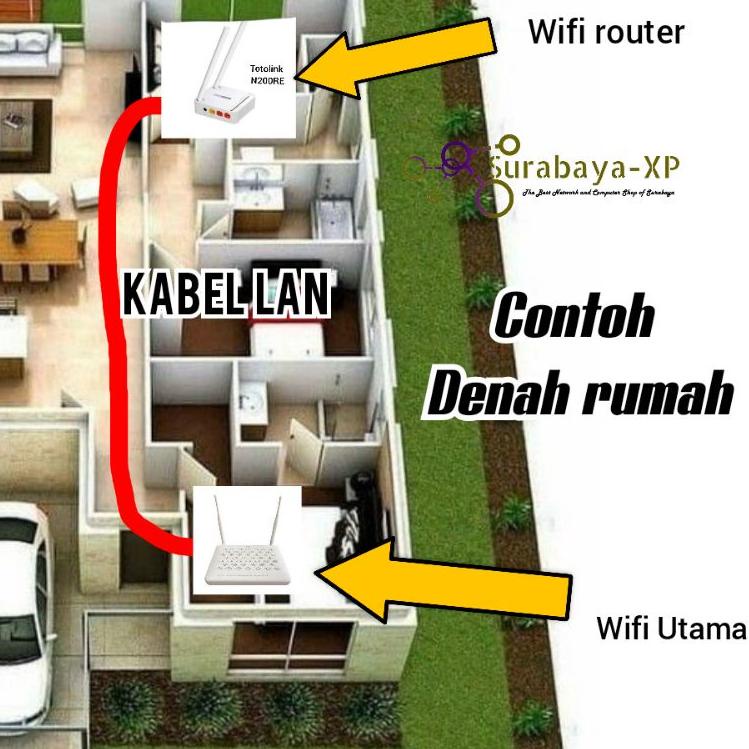 New Stock Paket Kabel LAN 30 Meter + Wifi Router untuk penguat sinyal
