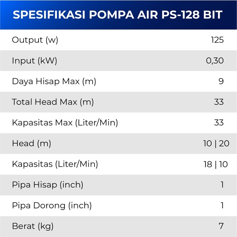 pompa air ps-128 bit shimizu / pompa air sumur ps-128 bit shimizu / pompa air sumur dangkal non otomatis / jet pump ps-128 bit shimizu / pompa pendorong air shimizu / pompa air pendorong shimizu