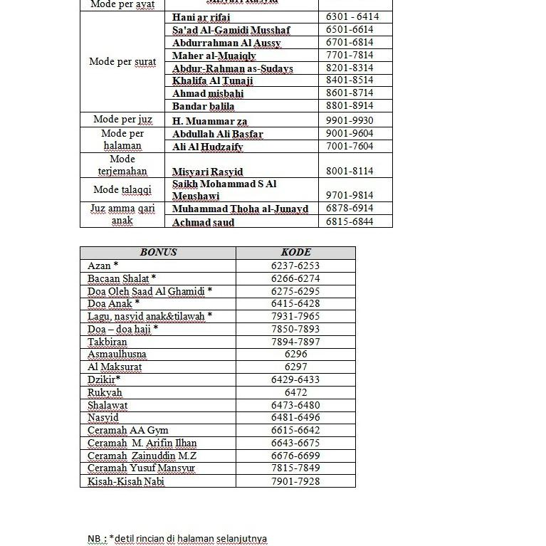 Speaker audio fitur terlengkap Al Quran vdr 3000 Alat Bantu Murajaah Penghafal AlQuran  v3000ur ‑ JT