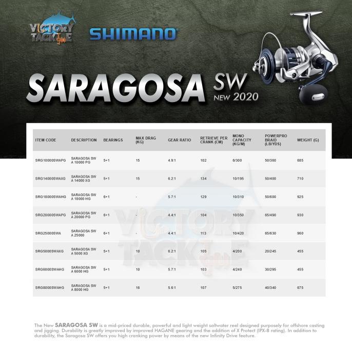 Reel Shimano 2020 SARAGOSA SW 5000 / 6000 / 8000 / 10000 / 14000
