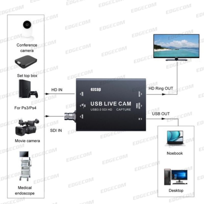 EZCAP 327 USB 3.0 SDI Video Capture Live CAM Streaming / EZCAP327