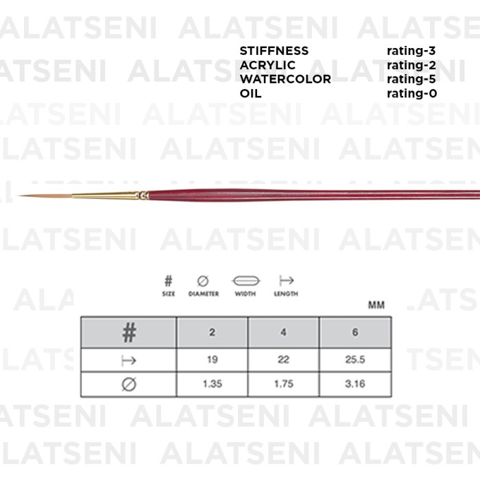 

Buruan Kuas Princeton Heritage Watercolor Liner Brush / Watercolor Brush Murah