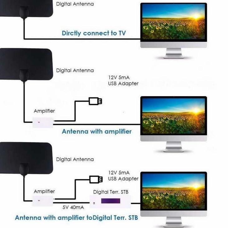 Hemat Banget--ANTENA TV LED INDOOR DIGITAL 4K ULTRA HD CHANNEL UHF DAN VHF / TV LED