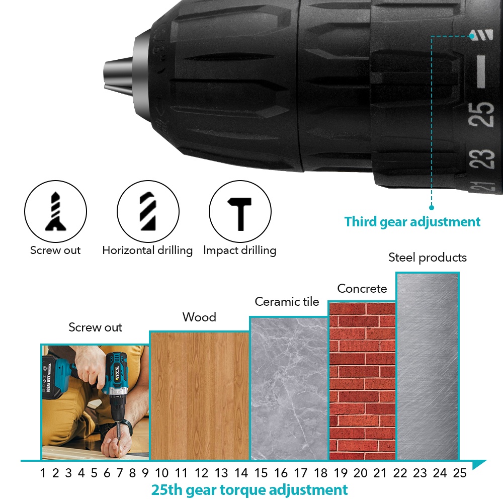 IXCE bor listrik 68VF / 88VF / 168VF Bor cordless Mesin bor Bor Tanpa Kabel  3-Tujuan hingga 2000 rpm 35NM Isi Ulang Harga grosir bisa nego