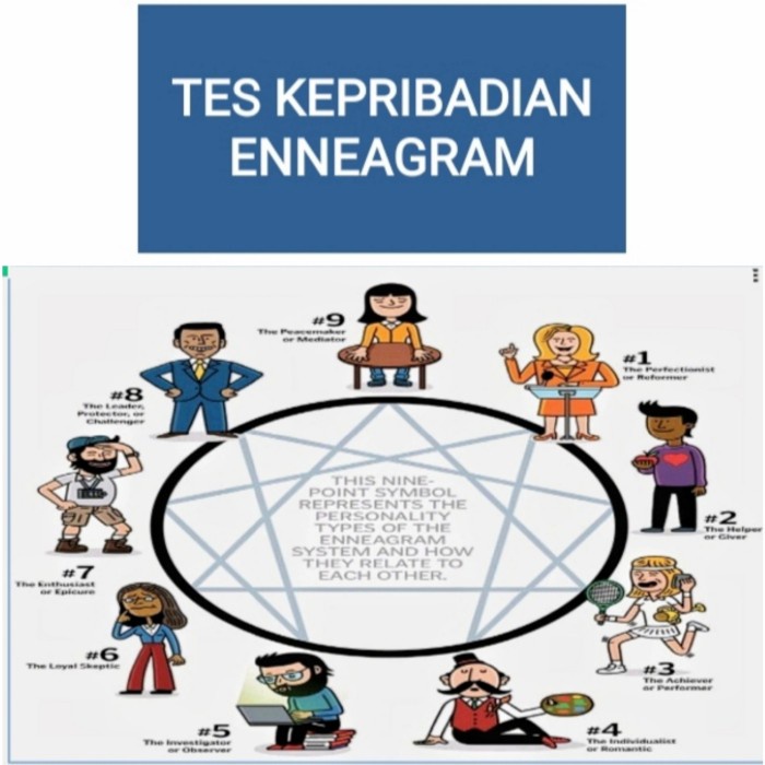 

✨COD✨ Psikotes Kepribadian Enneagram (Software Ms. Excel)
